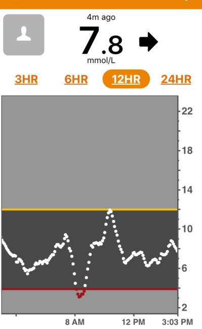 Dragon Dexcom G6 Tape