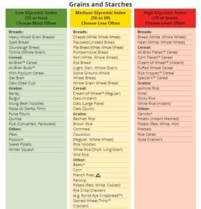 Glycemic Index Explained – Waltzing The Dragon Inc.