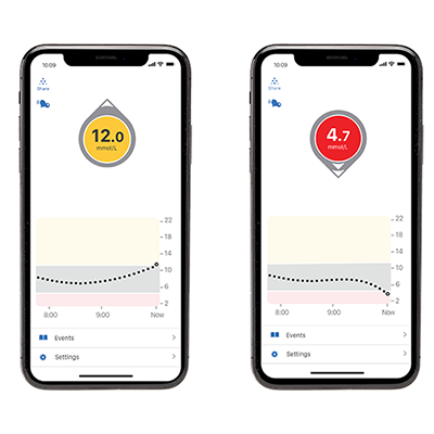 Dexcom G6 Low High Alerts